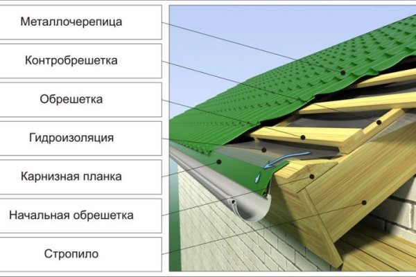 Маркетплейс кракен в россии