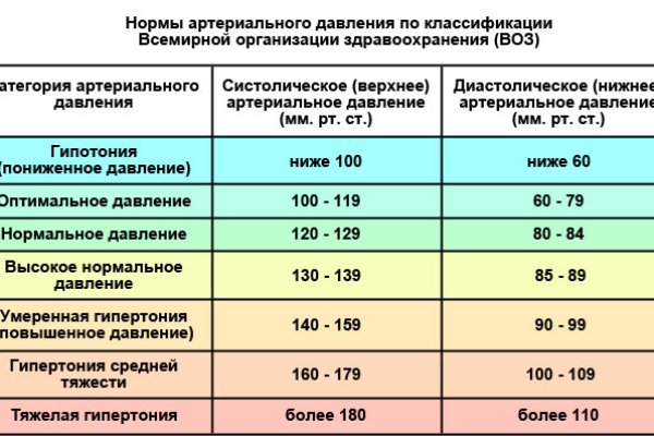 Кракен актуальные ссылки на сегодня