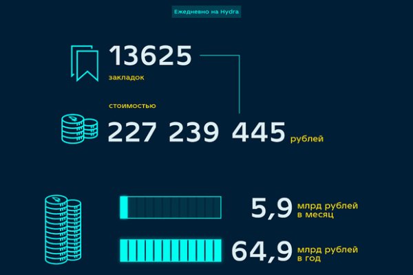 Кракен что продается