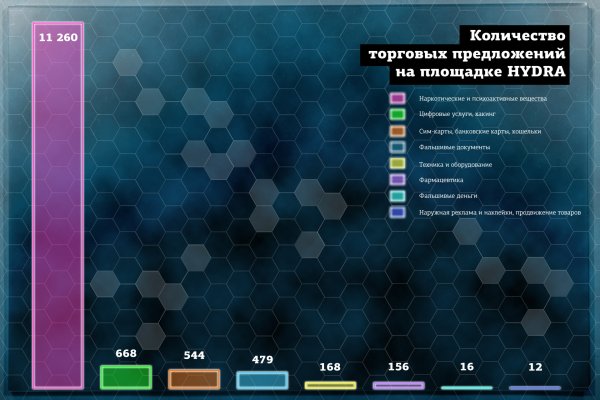 Как восстановить доступ к аккаунту кракен