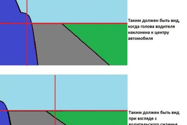 Кракен пользователь не найден что делать